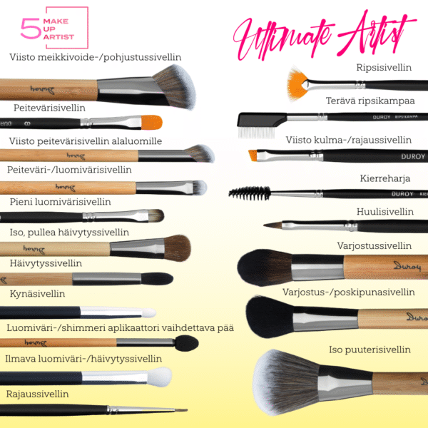 Opiskelijasetti - MUA5 ULTIMATE ARTIST